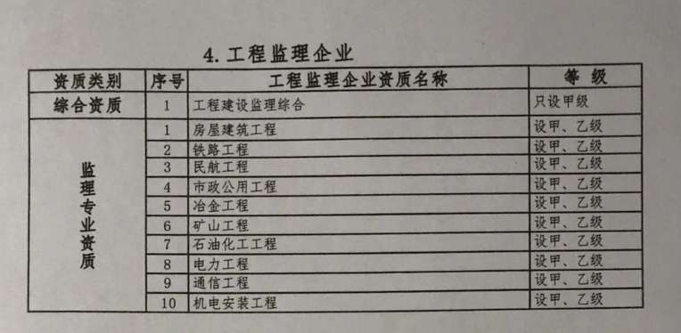 压减后企业资质分类分级表3.jpg